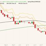 cbot september wheat