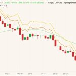 cbot september wheat