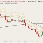 cbot september wheat