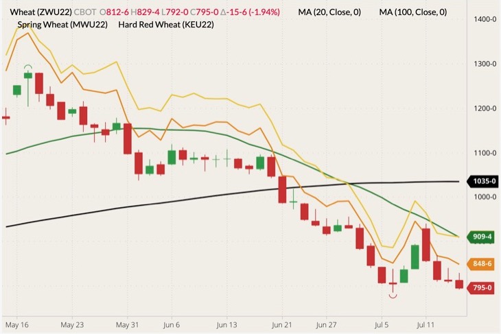 cbot september wheat