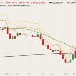cbot september wheat