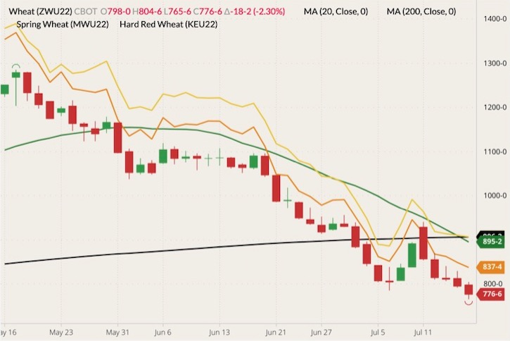 cbot september wheat