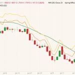 cbot september wheat