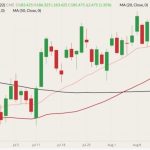 cme september feeder cattle