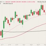 cme october feeder cattle