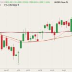 cme october lean hogs