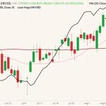 cme october lean hogs