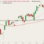 cme october live cattle