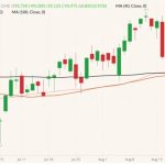 cme october lean hogs