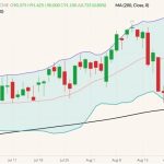 cme october live cattle