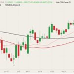 cme august live cattle