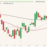 cme october live cattle