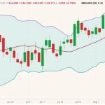 cme october live cattle