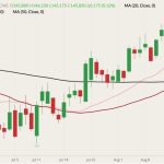 cme october live cattle