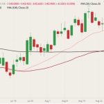 cme october live cattle