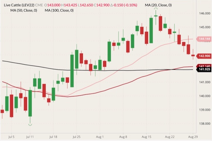 cme october live cattle