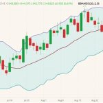 cme october live cattle