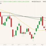 cbot november soybeans