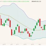 cbot november soybeans