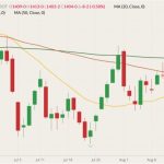 cbot november soybeans