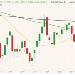 cbot november soybeans