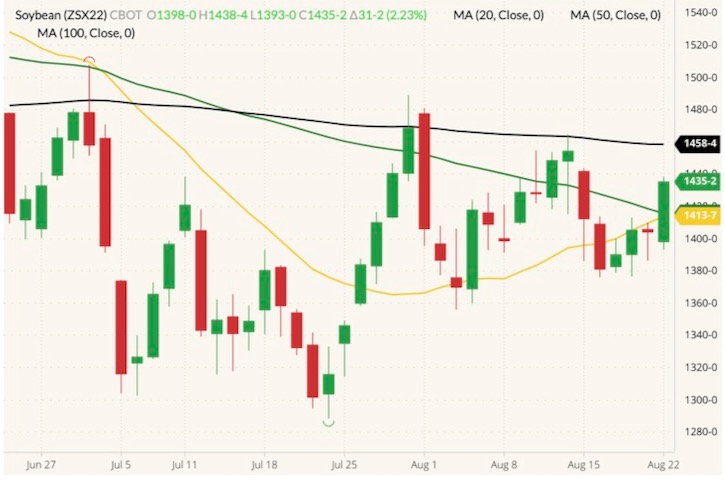 cbot november soybeans