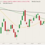 cbot november soybeans
