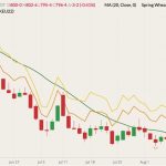 cbot september wheat