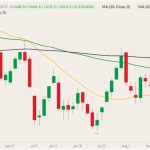cbot november soybeans