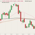 cme october lean hogs