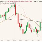 cme december lean hogs