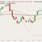 cme december lean hogs