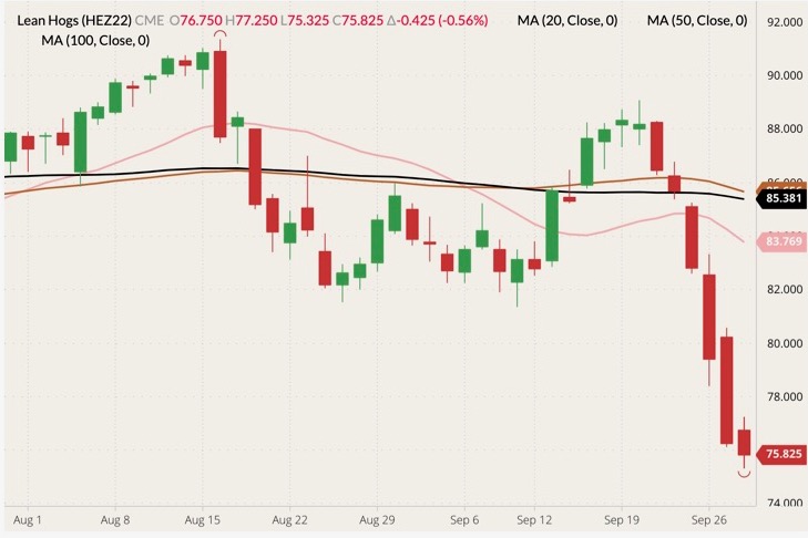 cme december lean hogs