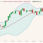 cme april live cattle