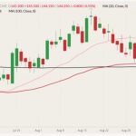 cme october live cattle