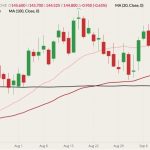 cme october live cattle
