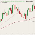 cme october live cattle