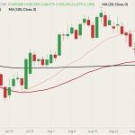cme december live cattle