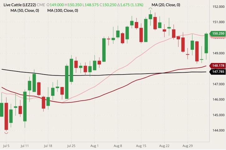 cme december live cattle