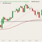 cme december live cattle