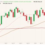 cme december live cattle