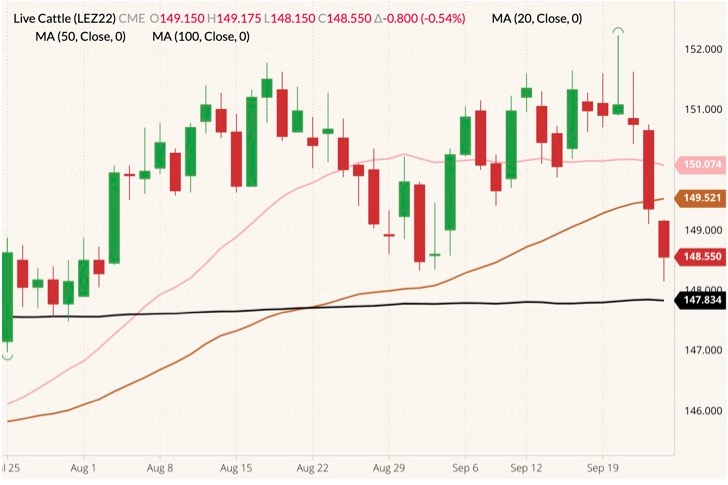 cme december live cattle