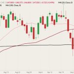cme december live cattle