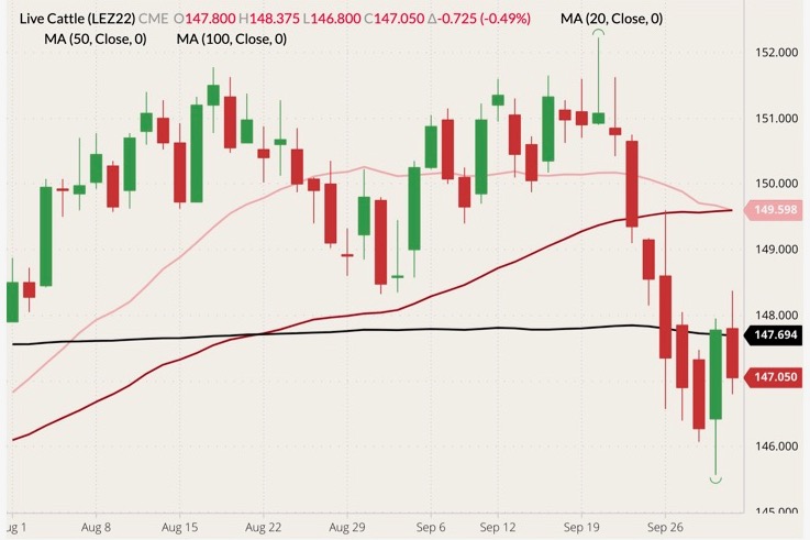 cme december live cattle