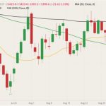 cbot november soybeans