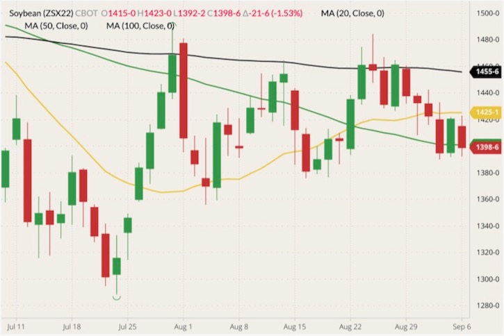 cbot november soybeans