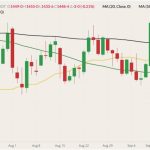 cbot november soybeans