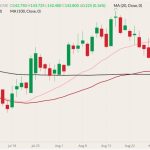 cme october live cattle