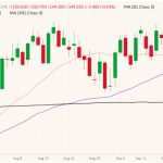 cme december live cattle