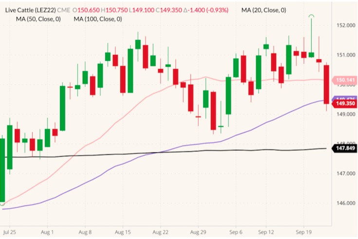 cme december live cattle